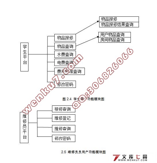 学院公寓(宿舍)管理系统的设计(MySQL)