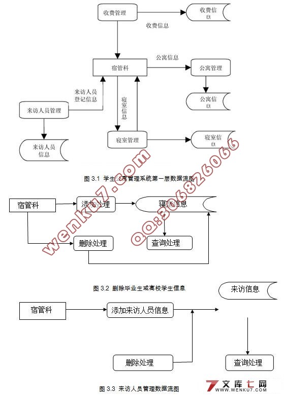 学院公寓(宿舍)管理系统的设计(MySQL)