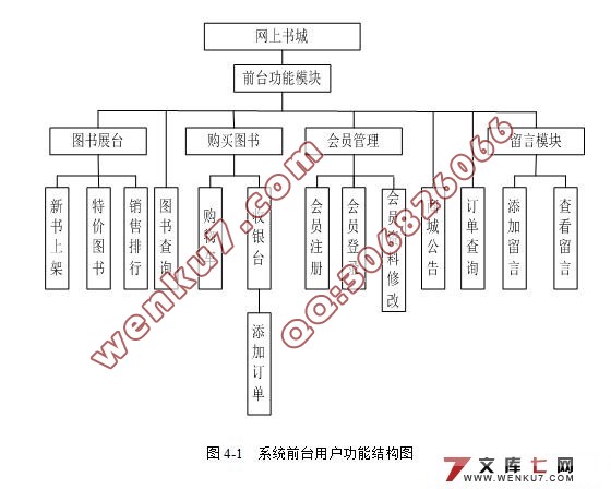 图书在线销售系统(网上书店)的设计(SQL2005)