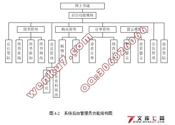 图书在线销售系统(网上书店)的设计(SQL2005)