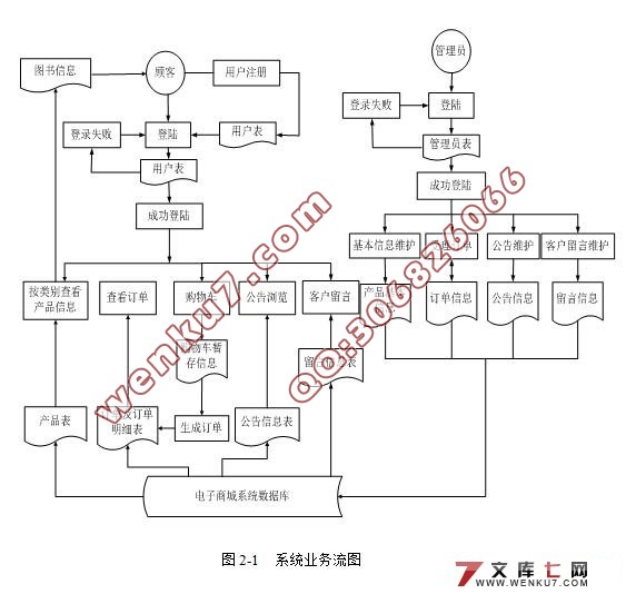 图书在线销售系统(网上书店)的设计(SQL2005)