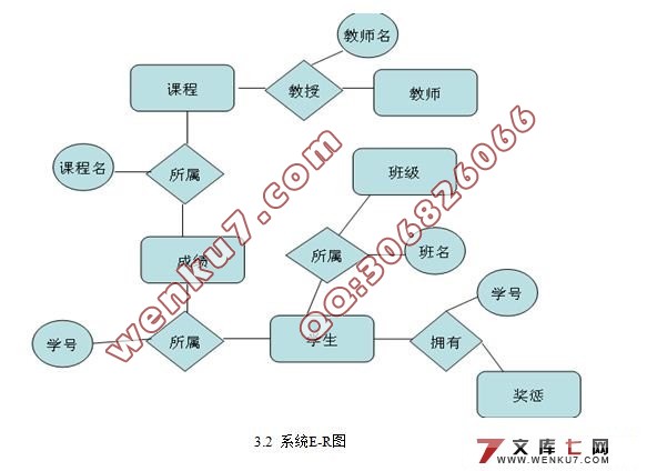 基于MVC的中学教务系统的设计(servlet,MySQL)
