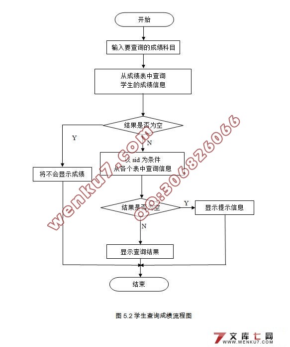 大学综合测评成绩管理系统的设计(MySQL)