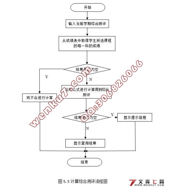 大学综合测评成绩管理系统的设计(MySQL)