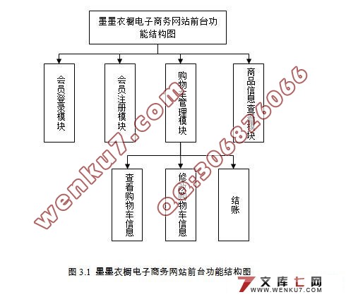 衣橱服装电子商务(购物)网站设计(SQL2005)