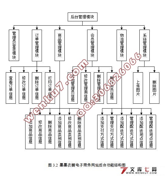 衣橱服装电子商务(购物)网站设计(SQL2005)