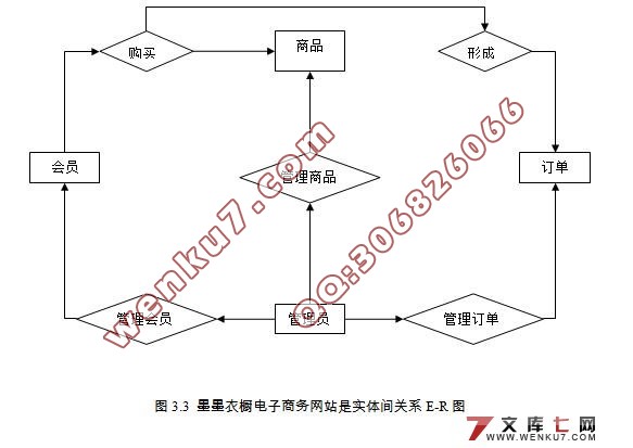 衣橱服装电子商务(购物)网站设计(SQL2005)