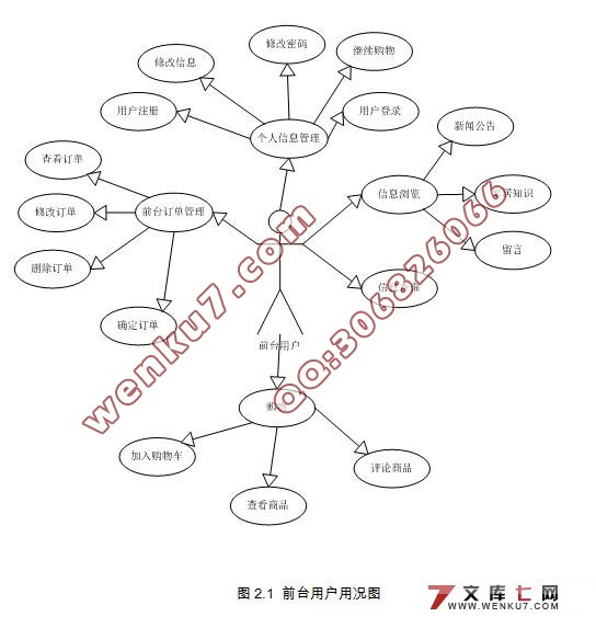 海来福家具商品交易购物网站的设计(JSP,MySQL)