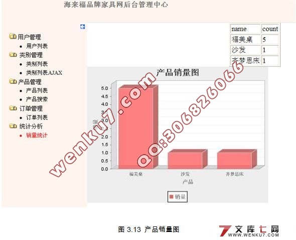 海来福家具商品交易购物网站的设计(JSP,MySQL)