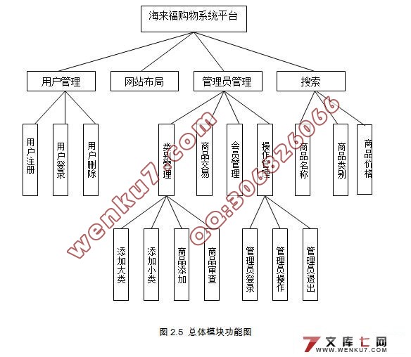 海来福家具商品交易购物网站的设计(JSP,MySQL)