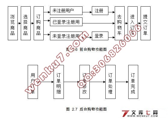 海来福家具商品交易购物网站的设计(JSP,MySQL)