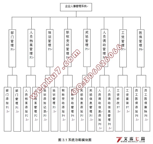 软通动力公司人事管理系统的设计(SQL2000)