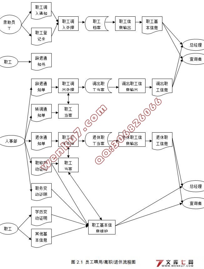软通动力公司人事管理系统的设计(SQL2000)