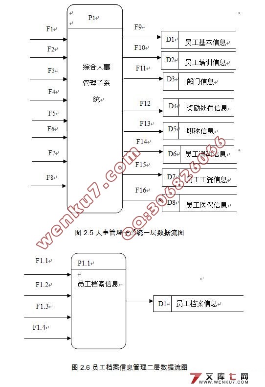 软通动力公司人事管理系统的设计(SQL2000)