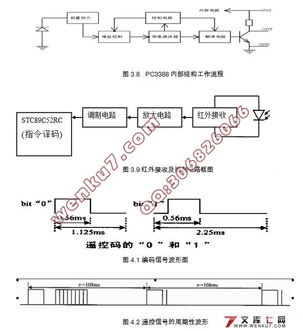 基于单片机的红外遥控系统的设计(附程序代码)