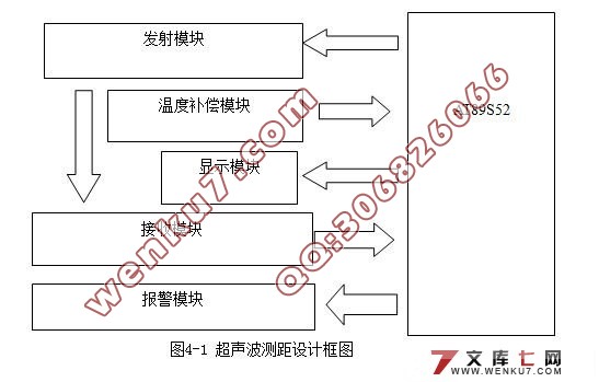 数字超声波测距技术支撑的倒车雷达装置