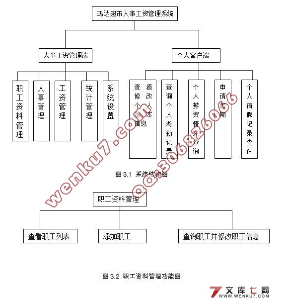 超市人事工资管理系统的设计(Java,Struts2,MySQL)
