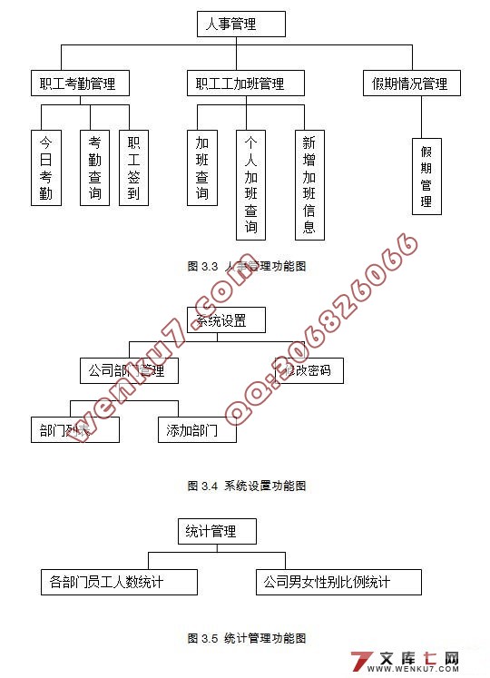 超市人事工资管理系统的设计(Java,Struts2,MySQL)