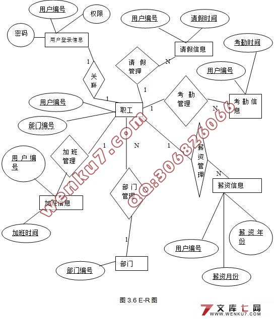 超市人事工资管理系统的设计(Java,Struts2,MySQL)