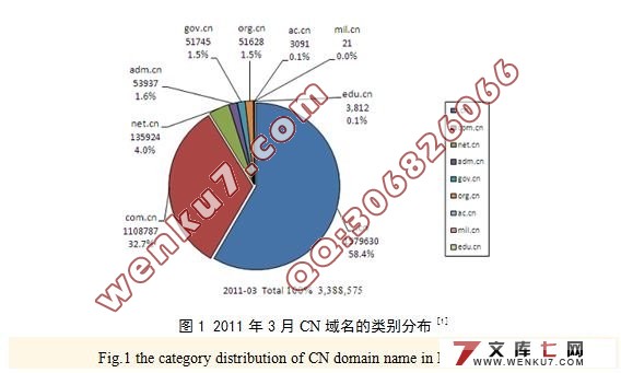 网络营销手段和评价方法研究