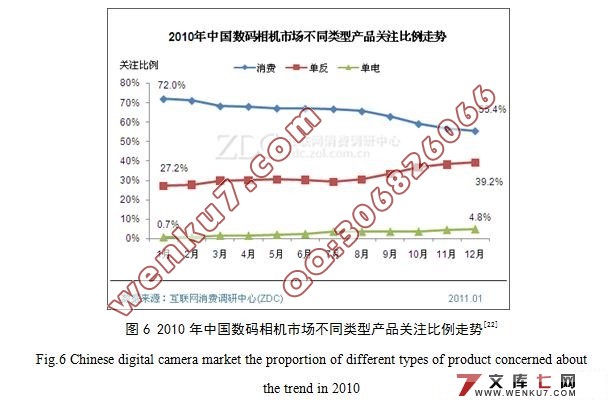 网络营销手段和评价方法研究