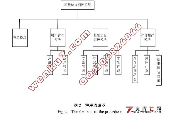 班级综合测评系统的设计与实现(JavaEE,MySQL)