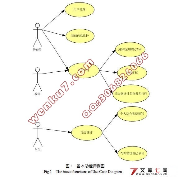 班级综合测评系统的设计与实现(JavaEE,MySQL)