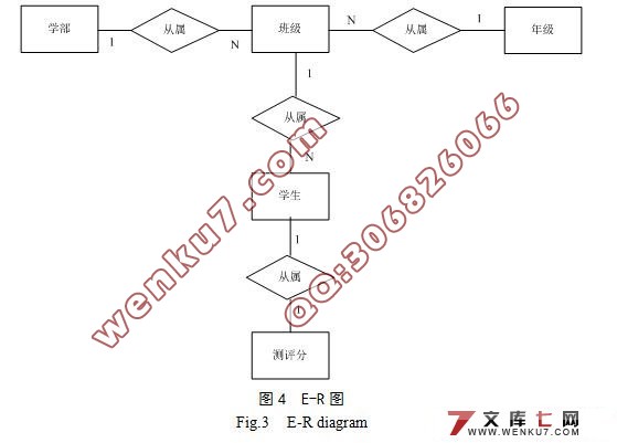 班级综合测评系统的设计与实现(JavaEE,MySQL)