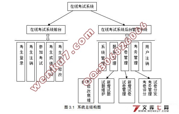 大学生英语标准化在线考试系统设计(三层架构)(JSP,Servlet,MySQL)