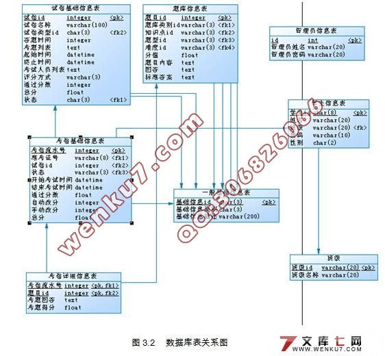 大学生英语标准化在线考试系统设计(三层架构)(JSP,Servlet,MySQL)