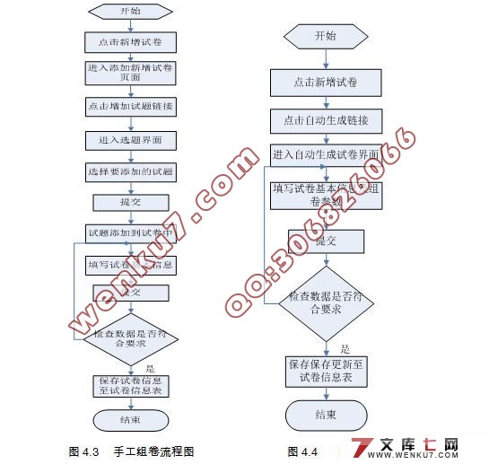 大学生英语标准化在线考试系统设计(三层架构)(JSP,Servlet,MySQL)