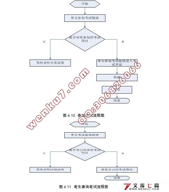 大学生英语标准化在线考试系统设计(三层架构)(JSP,Servlet,MySQL)