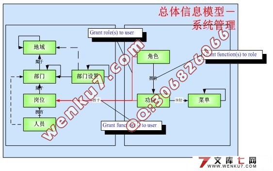 电信客户资源管理系统(CSM)应用系统管理子系统(SSH,Oracle10G)