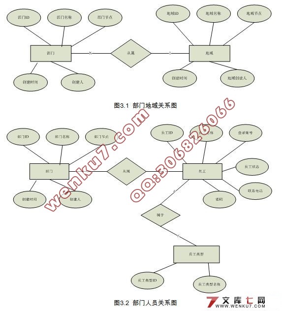 电信客户资源管理系统(CSM)应用系统管理子系统(SSH,Oracle10G)