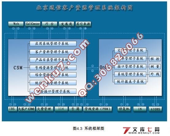 电信客户资源管理系统(CSM)应用系统管理子系统(SSH,Oracle10G)