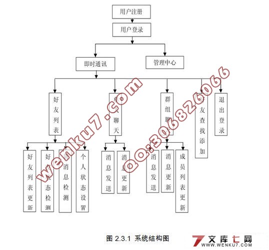 Web在线即时通讯系统设计(JAVA,SSH,MySQL)