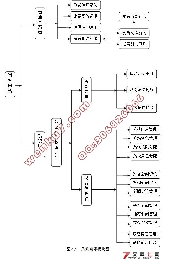 基于JSP的校园新闻管理系统的设计与实现(MySQL)