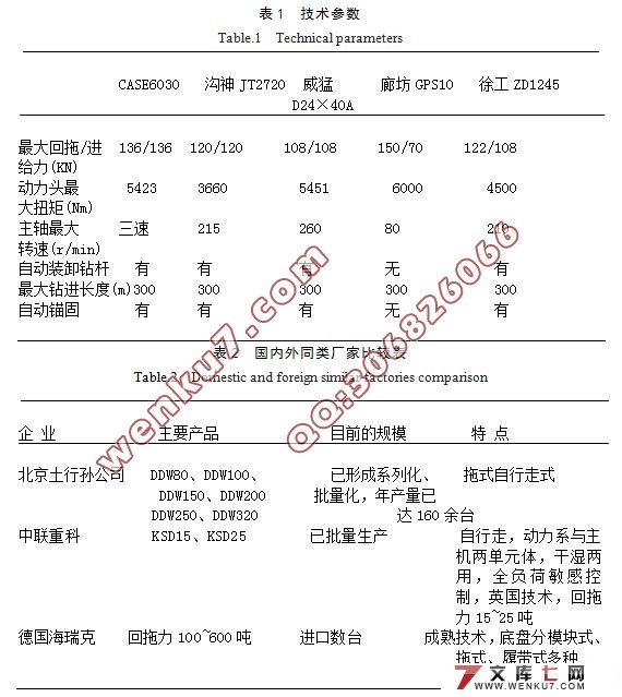 25吨水平定向钻机推进机构设计