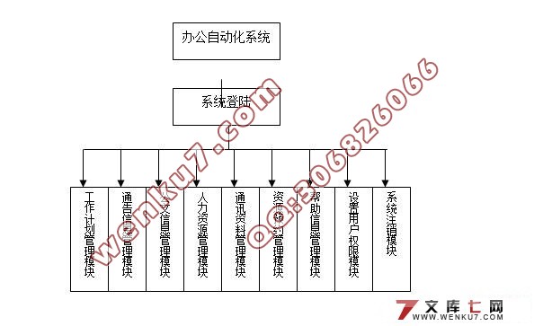 网络办公(OA)系统的设计与实现(ASP,Access)
