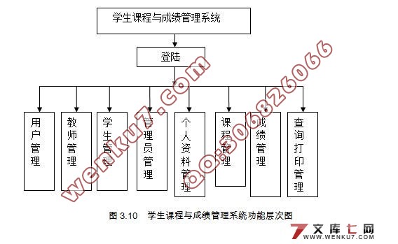 工程学院大学生课程与成绩管理系统(Myeclipse,MySQL)