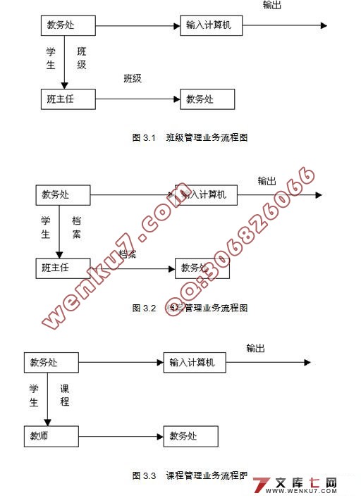 工程学院大学生课程与成绩管理系统(Myeclipse,MySQL)