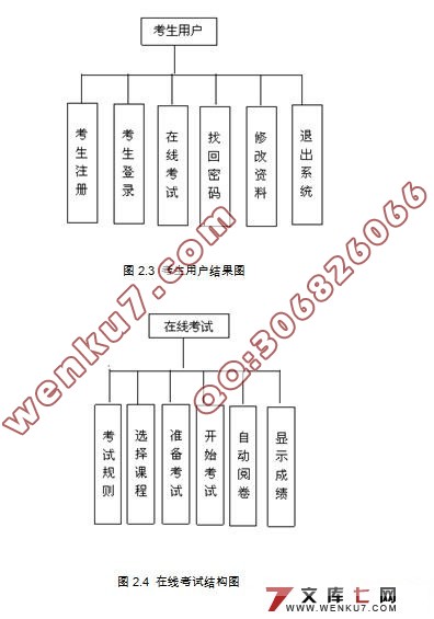 基于Web网络在线考试系统的设计与实现(Struts,Ajax,MySQL)
