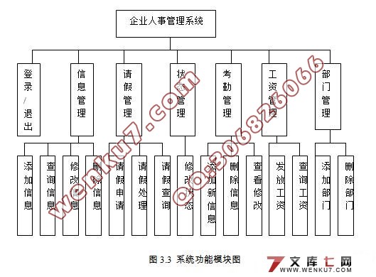 企业人事管理系统的设计与实现(JSP,SQL2005)
