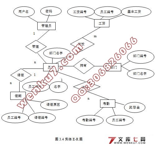 企业人事管理系统的设计与实现(JSP,SQL2005)