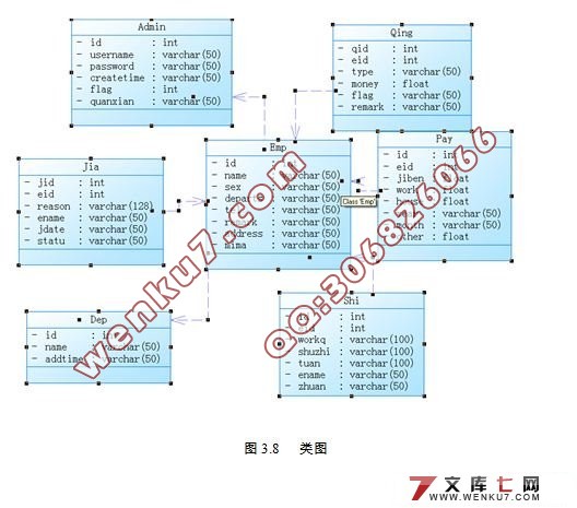企业人事管理系统的设计与实现(JSP,SQL2005)