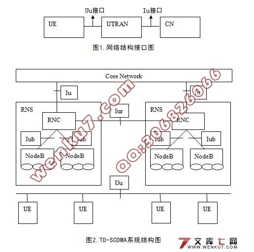 TD-SCDMA的无线网络优化探析