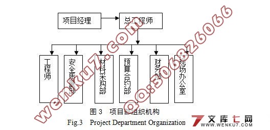 工程项目采购管理模式的应用研究