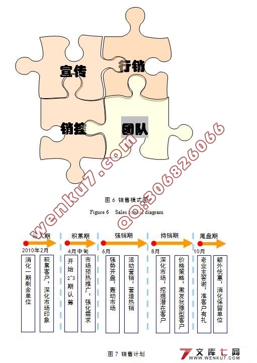 惠州某楼盘2,3期房地产项目前期策划