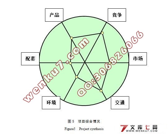 惠州某楼盘2,3期房地产项目前期策划