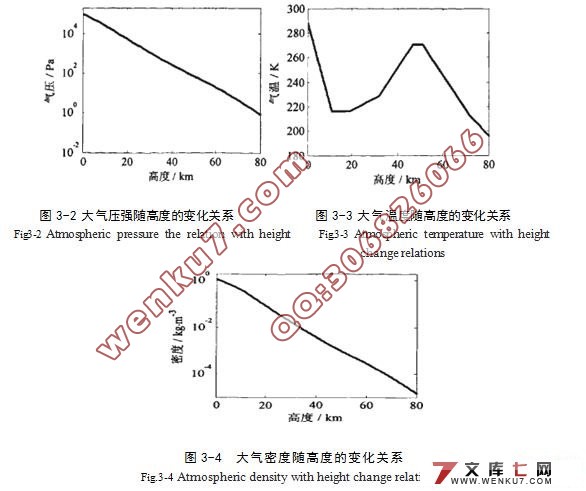 基于无线光通信特性的研究